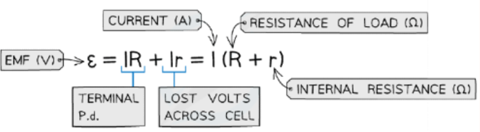 EMF & Internal Resistance | Physics for Grade 12