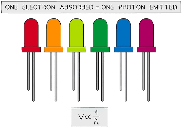Photons & Wave-Particle Duality | Physics for Grade 12