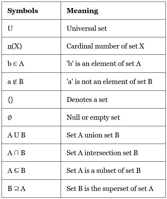 Number Set Theory | The Complete SAT Course - Class 10