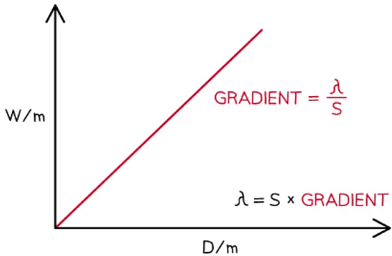 Superposition & Stationary Waves | Physics for Grade 12