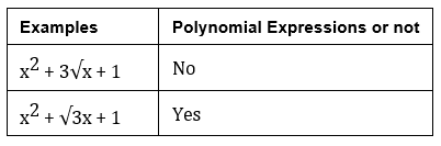 Polynomial Expressions | Preparation for EmSAT Grade 10
