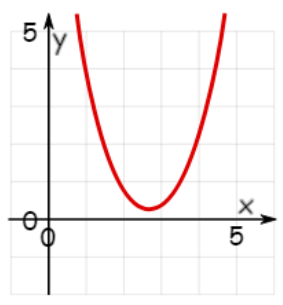 Systems of Linear and Quadratic Equations | Mathematics for Grade 12