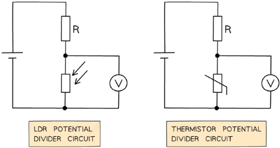 Potential Dividers | Physics for Grade 12