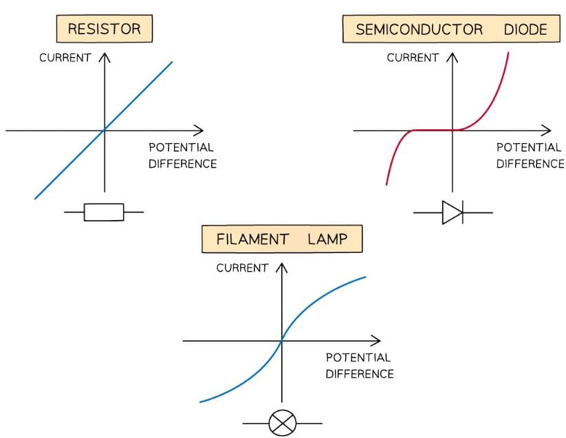 Resistance & Resistivity | Physics for Grade 12
