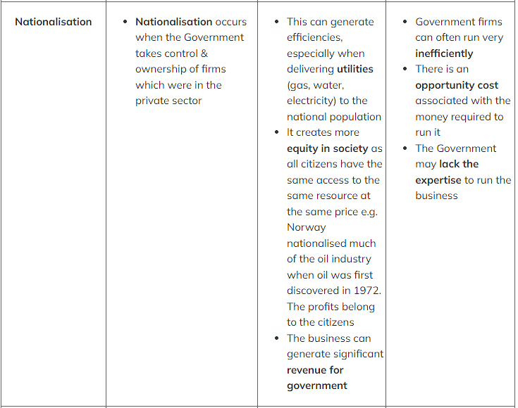 What is Market Failure? | Economics for Grade 12