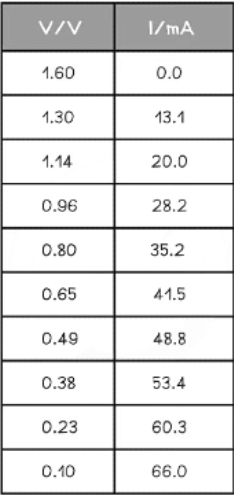 EMF & Internal Resistance | Physics for Grade 12