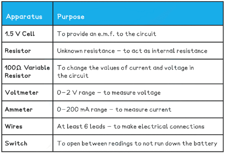 EMF & Internal Resistance | Physics for Grade 12