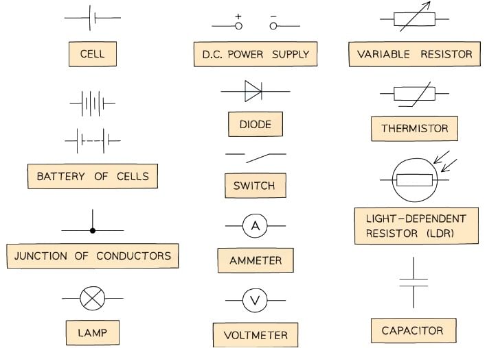 Electric Current and Charge | Physics for Grade 12