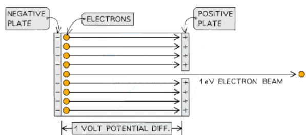 EMF & Internal Resistance | Physics for Grade 12