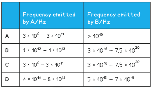 Electromagnetic Waves | Physics for Grade 12