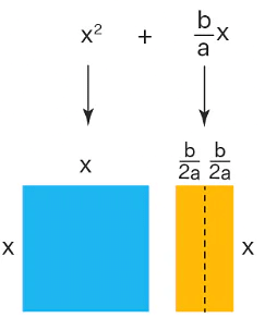 Completing the square | Mathematics for Grade 12