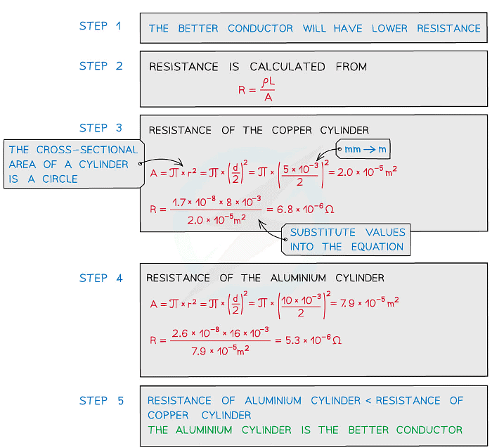 Resistance & Resistivity | Physics for Grade 12