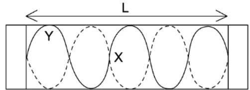 Superposition & Stationary Waves | Physics for Grade 12