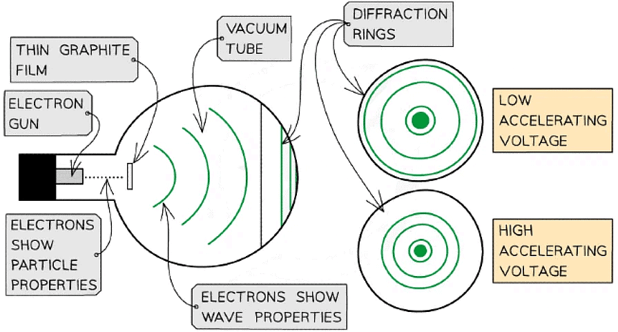 Photons & Wave-Particle Duality | Physics for Grade 12