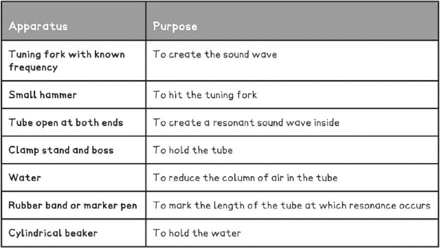 Superposition & Stationary Waves | Physics for Grade 12