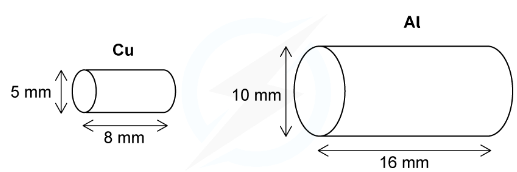 Resistance & Resistivity | Physics for Grade 12