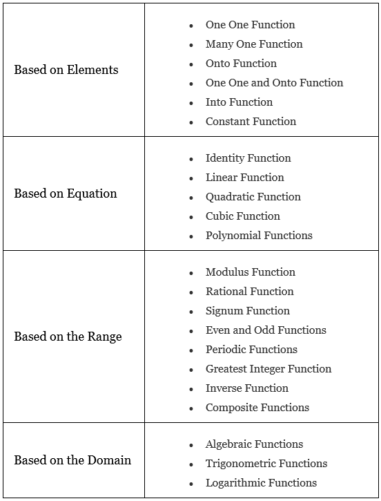 Types of Functions | The Complete SAT Course - Class 10