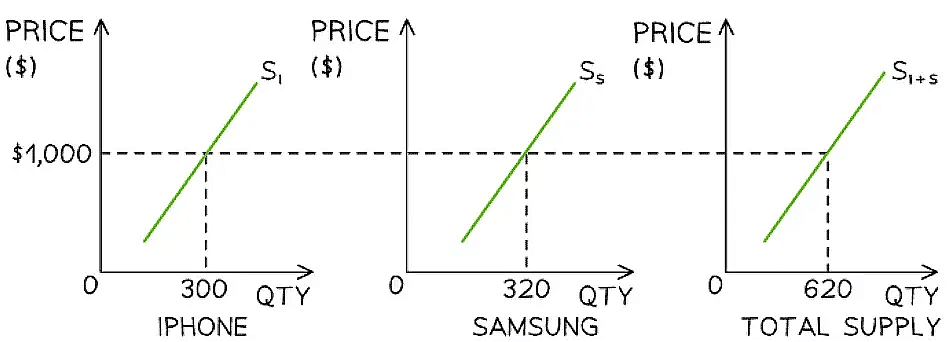 Supply | Economics for Grade 12