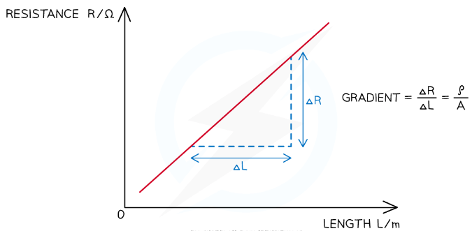Resistance & Resistivity | Physics for Grade 12