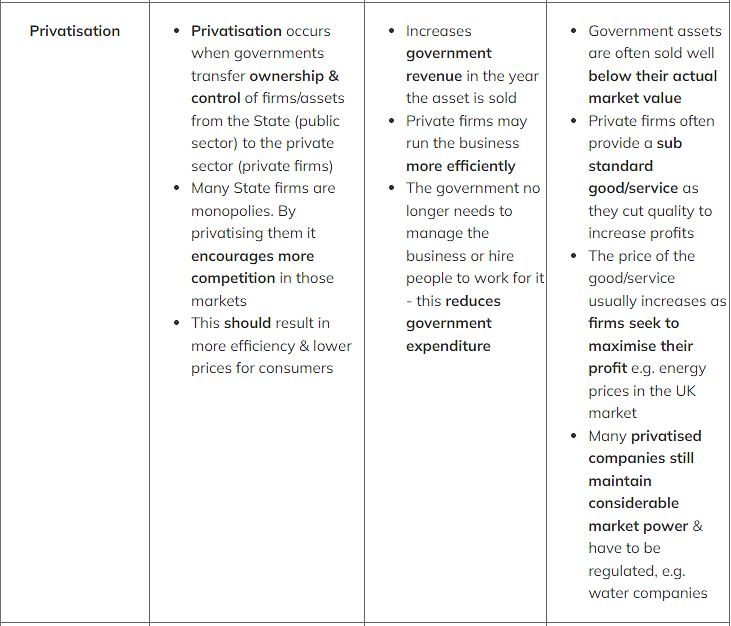 What is Market Failure? | Economics for Grade 12