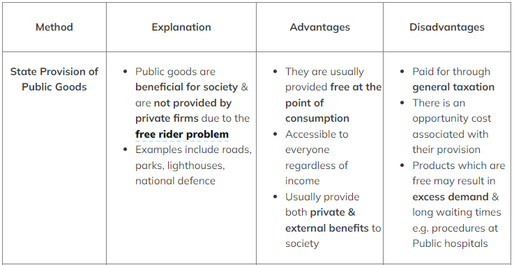 What is Market Failure? | Economics for Grade 12