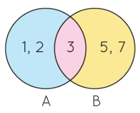Number Set Theory | The Complete SAT Course - Class 10