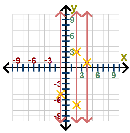 Vertical Line Test | The Complete SAT Course - Class 10