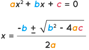 What are Quadratic Polynomials? | The Complete SAT Course - Class 10