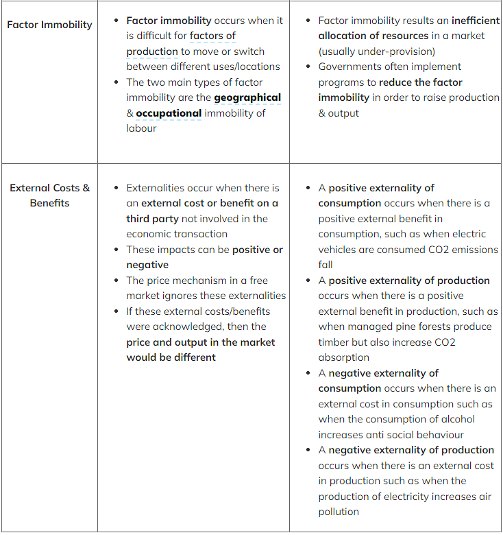 What is Market Failure? | Economics for Grade 12