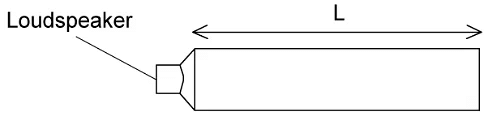 Superposition & Stationary Waves | Physics for Grade 12