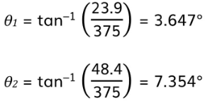 Superposition & Stationary Waves | Physics for Grade 12