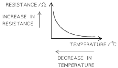 Potential Dividers | Physics for Grade 12
