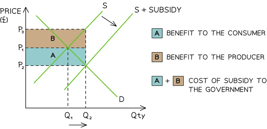What is Market Failure? | Economics for Grade 12