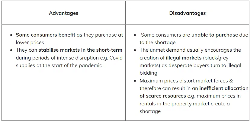 What is Market Failure? | Economics for Grade 12