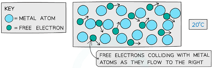 Resistance & Resistivity | Physics for Grade 12