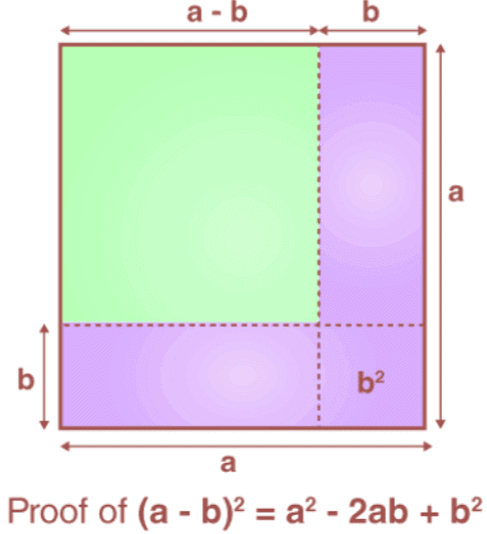 Polynomial Identities | Preparation for EmSAT Grade 10