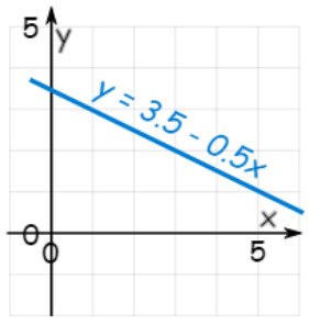 Systems of Linear and Quadratic Equations | Mathematics for Grade 12