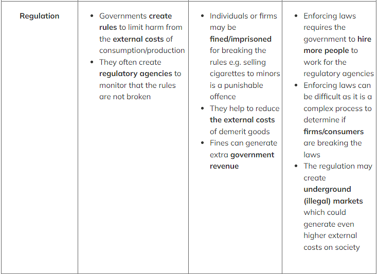 What is Market Failure? | Economics for Grade 12