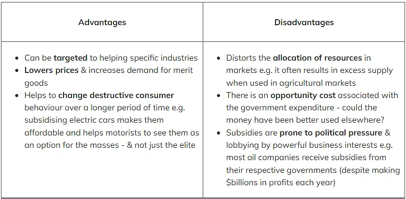 What is Market Failure? | Economics for Grade 12