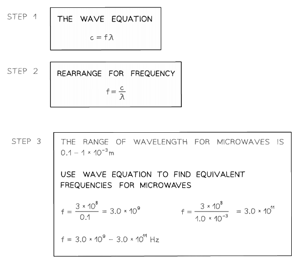 Electromagnetic Waves | Physics for Grade 12