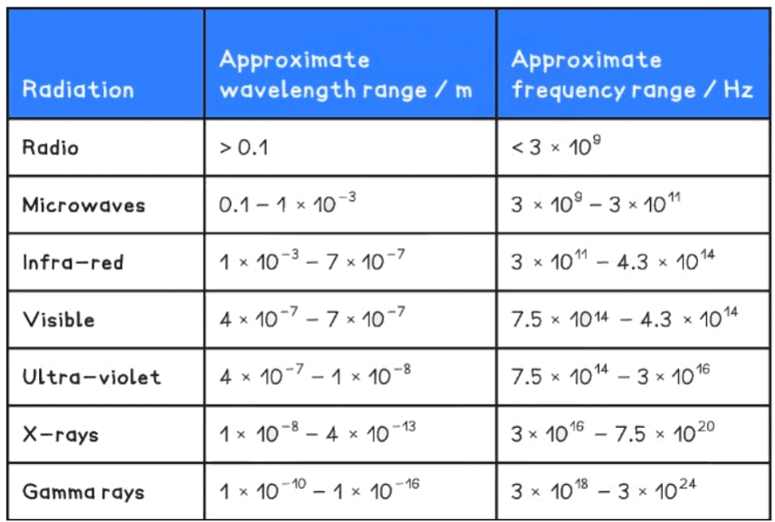 Electromagnetic Waves | Physics for Grade 12