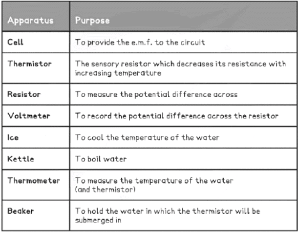 Potential Dividers | Physics for Grade 12