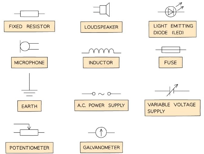 Electric Current and Charge | Physics for Grade 12