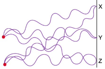 Superposition & Stationary Waves | Physics for Grade 12