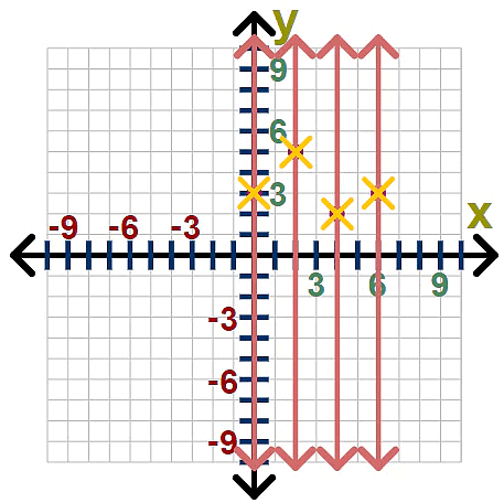 Vertical Line Test | The Complete SAT Course - Class 10