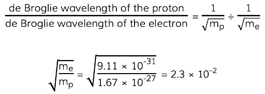 Photons & Wave-Particle Duality | Physics for Grade 12
