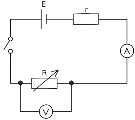 EMF & Internal Resistance | Physics for Grade 12