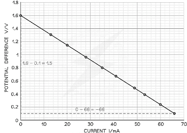 EMF & Internal Resistance | Physics for Grade 12