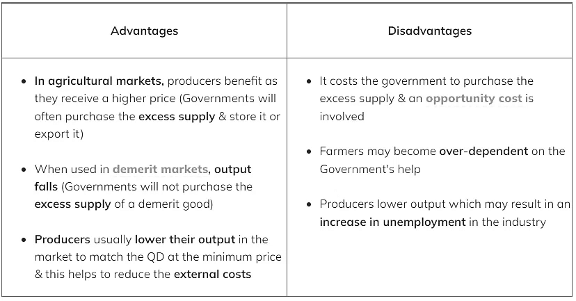 What is Market Failure? | Economics for Grade 12
