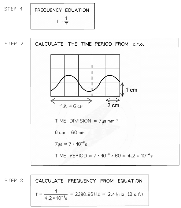 Longitudinal & Transverse Waves | Physics for Grade 12